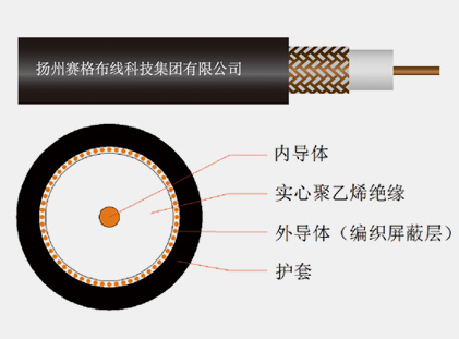 SYV實心聚乙烯絕緣軟射頻電纜