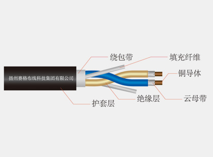 阻燃、耐火和低煙無鹵電纜