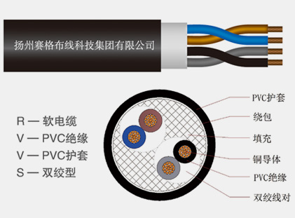 RVVS系列銅芯聚氯乙烯絕緣聚氯乙烯護(hù)套絞型軟電纜