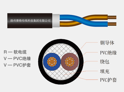 60227IEC53（RVV）系列普通聚氯乙烯護(hù)套軟線