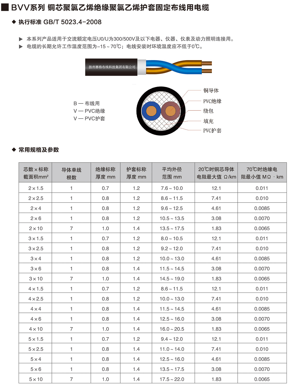 09-BVV系列銅芯聚氯乙烯絕緣聚氯乙烯護套固定布線用電纜-詳情