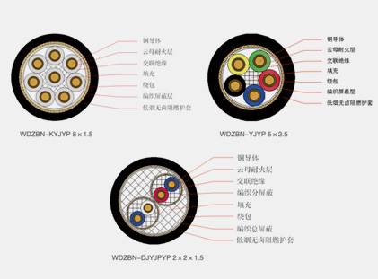 Rail traffic signals and control cables